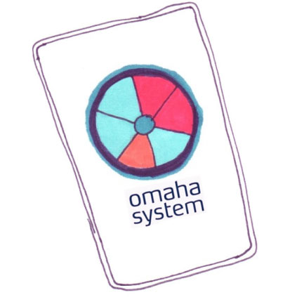 indiceren omaha system